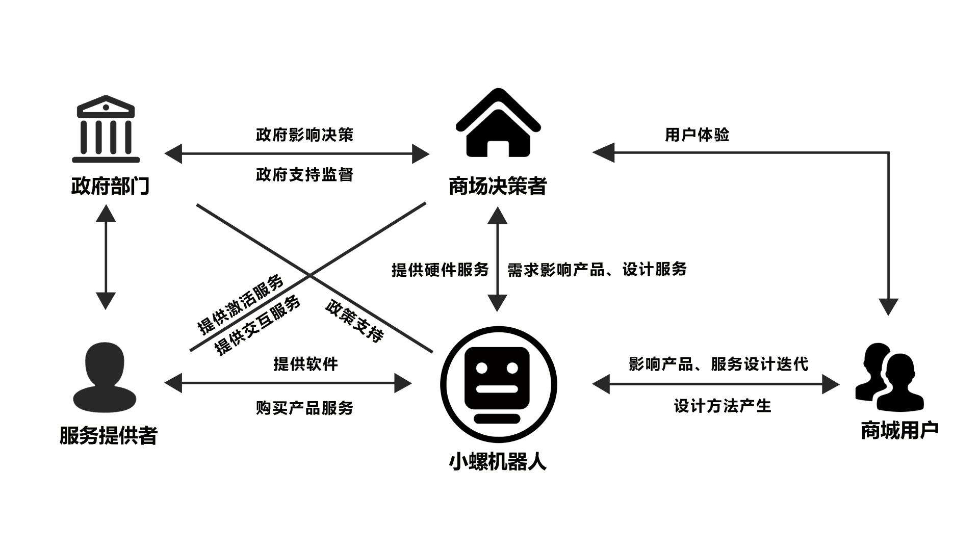 螺.jpg 螺.jpg